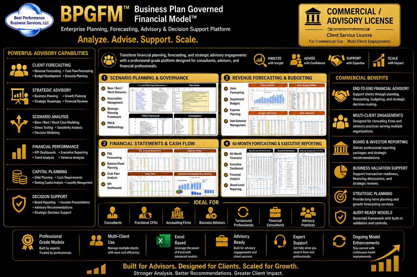 Business Plan Governed Financial Model™ (BPGFM) – Commercial / Advisory License (Multi-Entity)