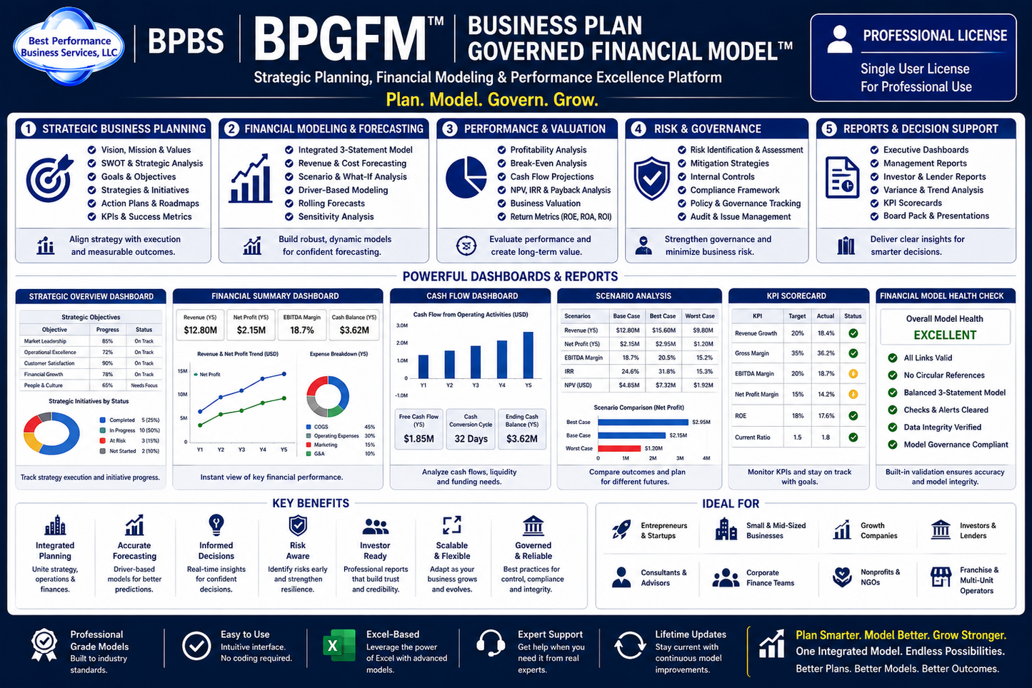Business Plan Governed Financial Model™ (BPGFM) – Professional License (Internal Use)