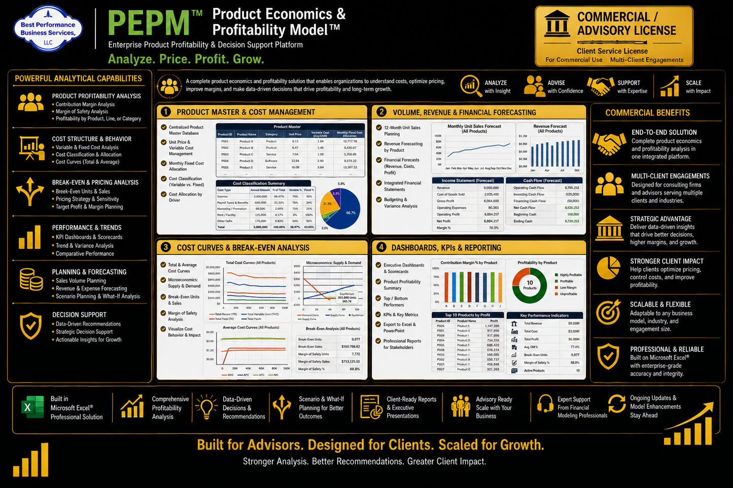 Product Economics & Profitability Model™ (PEPM) - Commercial