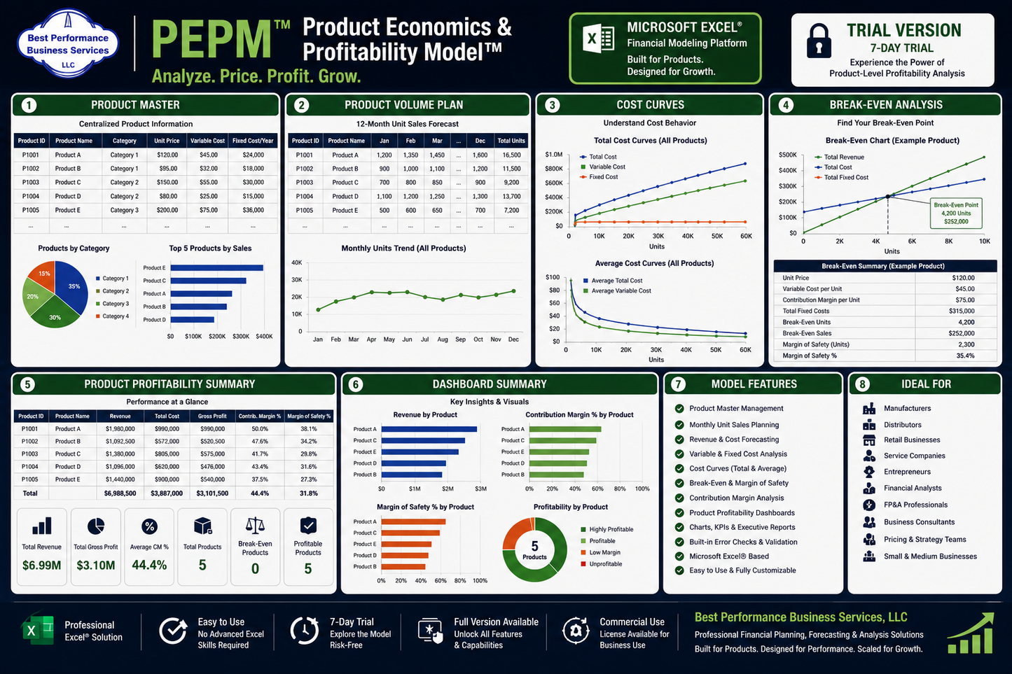 Product Economics & Profitability Model™ (PEPM) - Trial Version