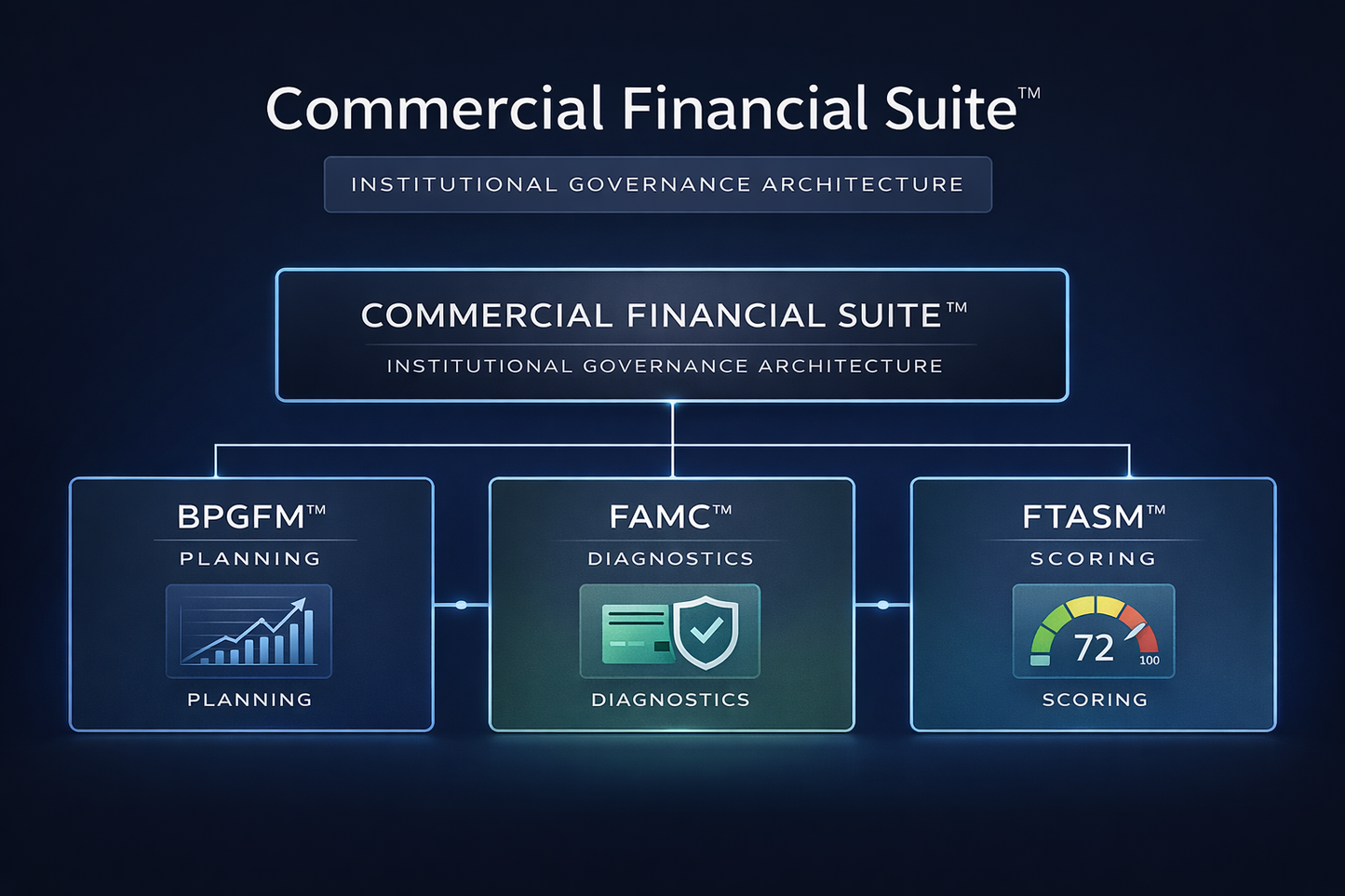 Commercial Financial Suite™ – Institutional Governance Architecture