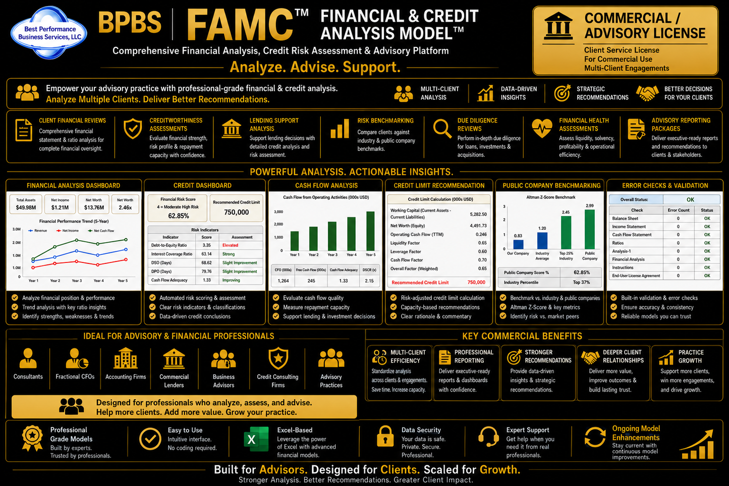 Financial & Credit Analysis Model™ (FAMC) — Commercial / Advisory License (Multi-Entity)