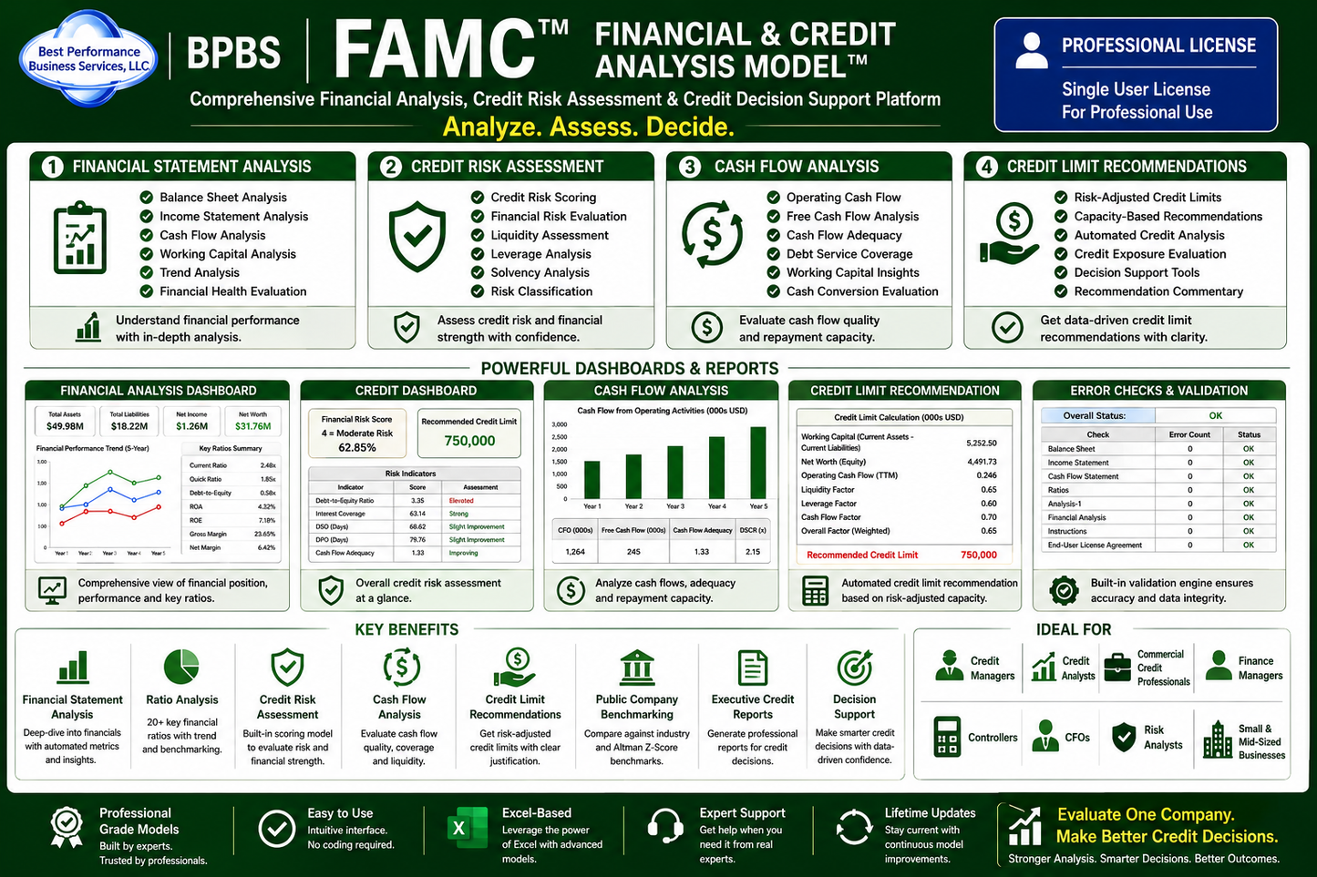 Financial & Credit Analysis Model™ (FAMC) — Professional License (Internal Use)