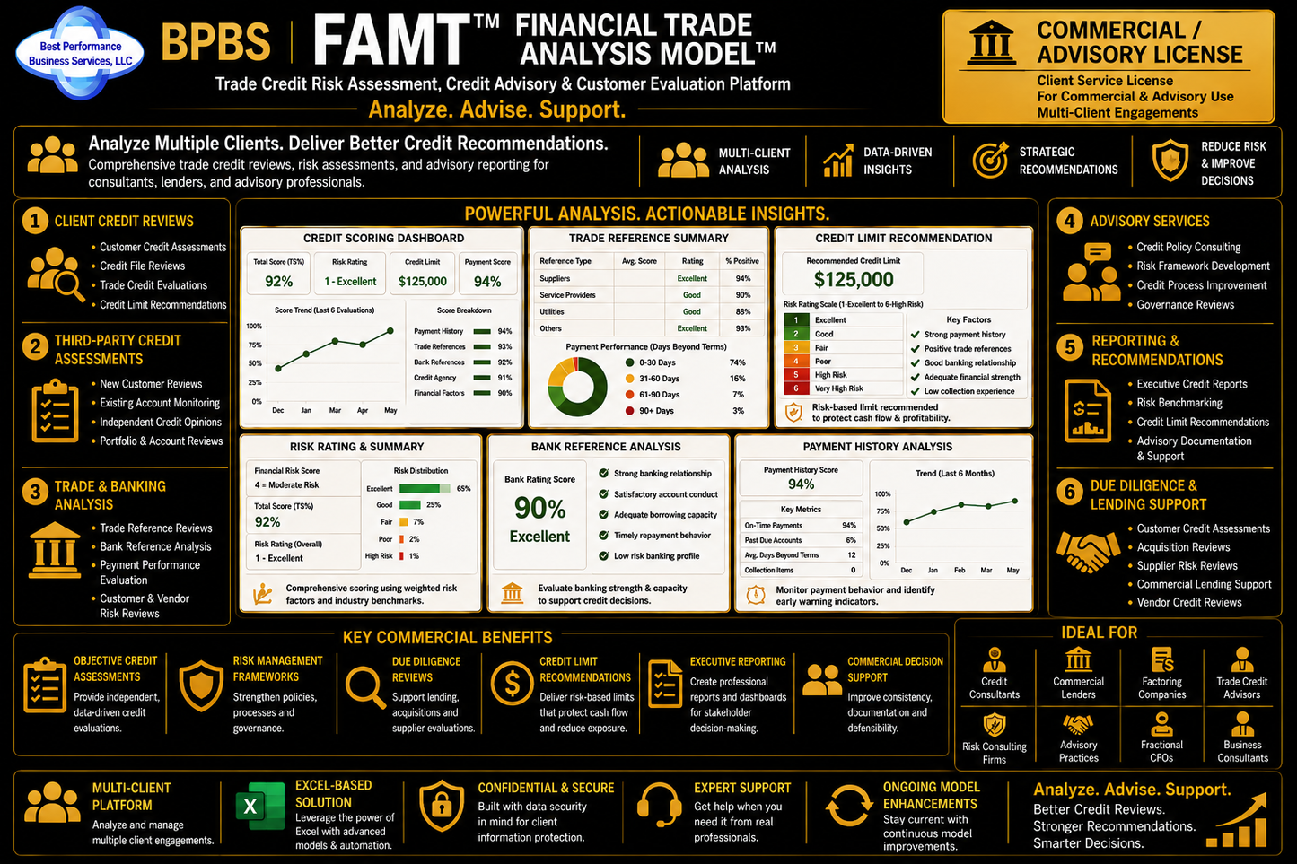Financial Trade Analysis Model™ (FAMT) – Commercial / Advisory License (Multi-Entity)