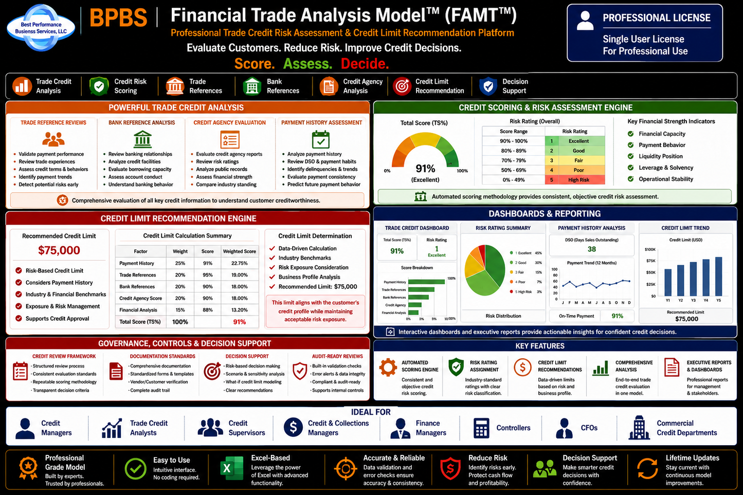 Financial Trade Analysis Model™ (FAMT) — Professional License (Internal Use)