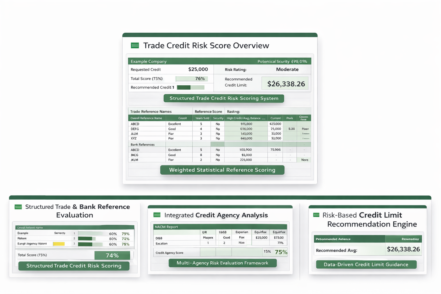 Financial Trade Analysis Score Model™ (FTASM) – Trial Version