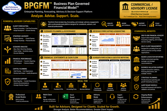 Business Plan Governed Financial Model™ (BPGFM) – Commercial / Advisory License (Multi-Entity)