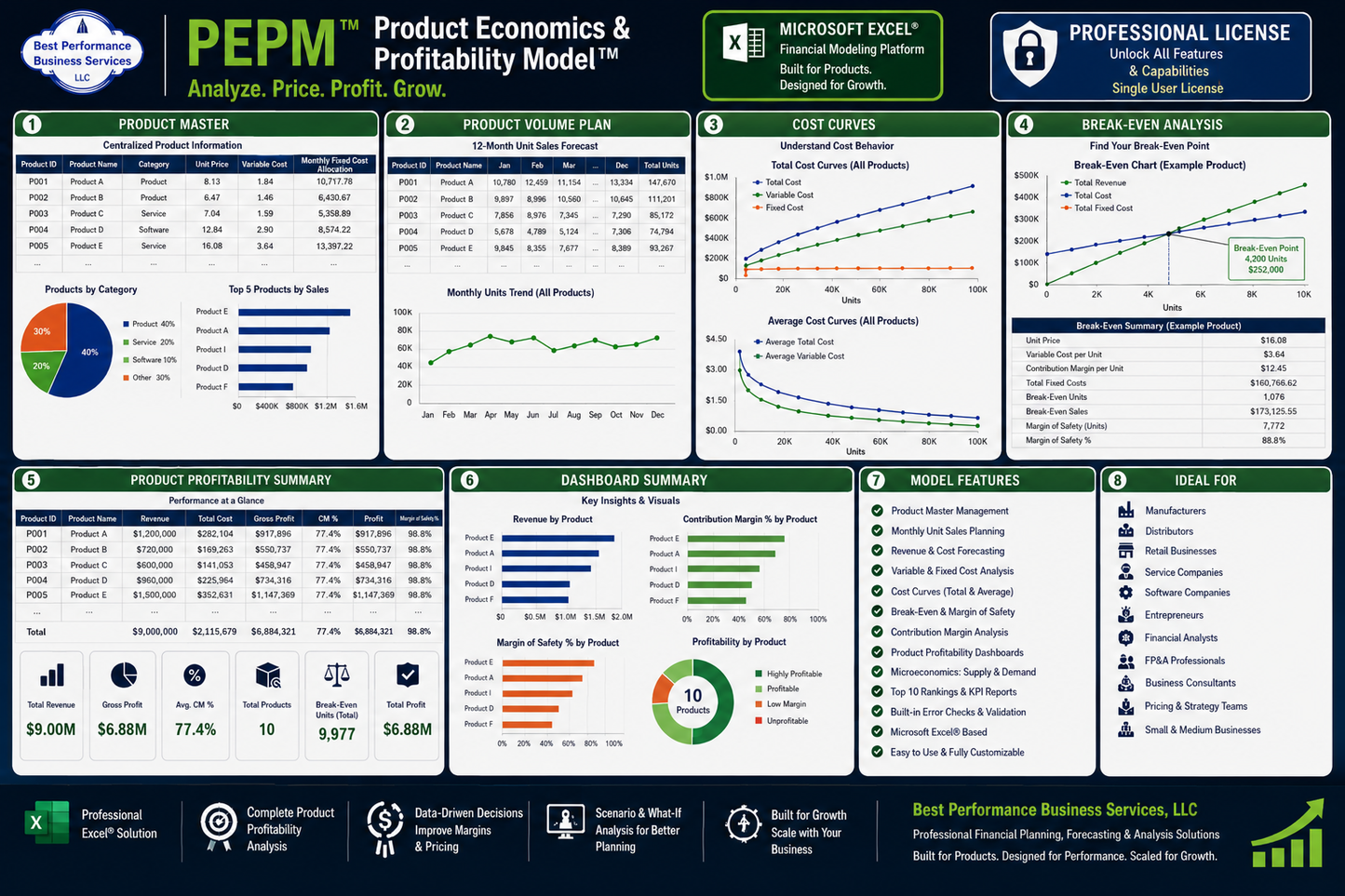 Product Economics & Profitability Model™ (PEPM) - Professional