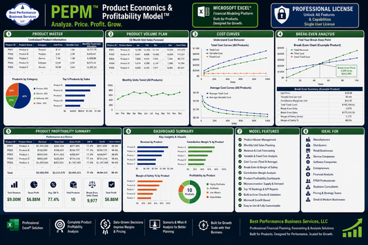 Product Economics & Profitability Model™ (PEPM) - Professional