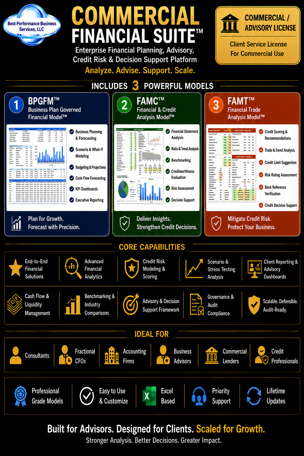 Commercial Financial Suite™ – Institutional Governance Architecture
