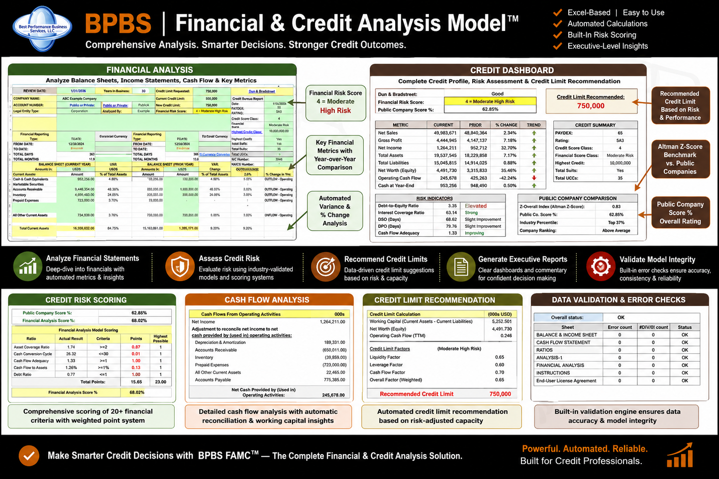 Financial & Credit Analysis Model™ (FAMC) – Trial Version