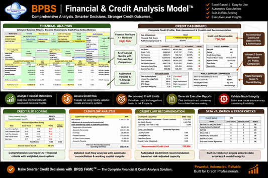 Financial & Credit Analysis Model™ (FAMC) – Trial Version