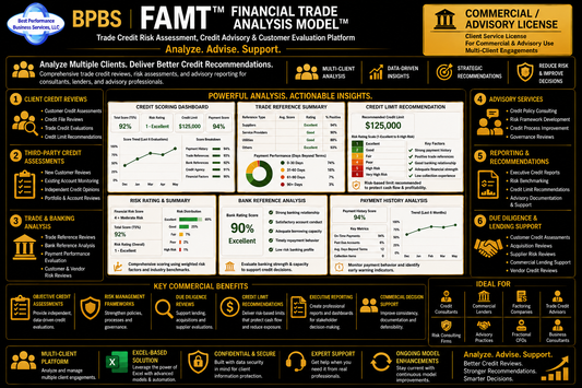 Financial Trade Analysis Model™ (FAMT) – Commercial / Advisory License (Multi-Entity)