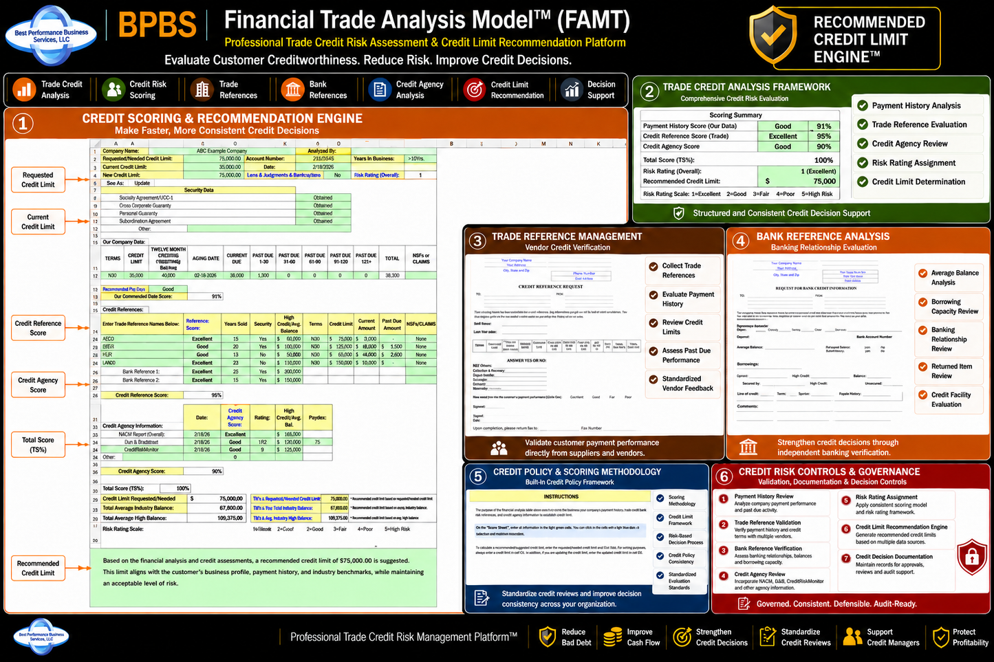 Financial Trade Analysis Model™ (FAMT) – Trial Version