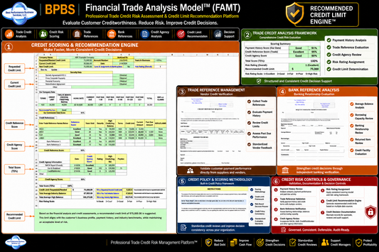 Financial Trade Analysis Model™ (FAMT) – Trial Version