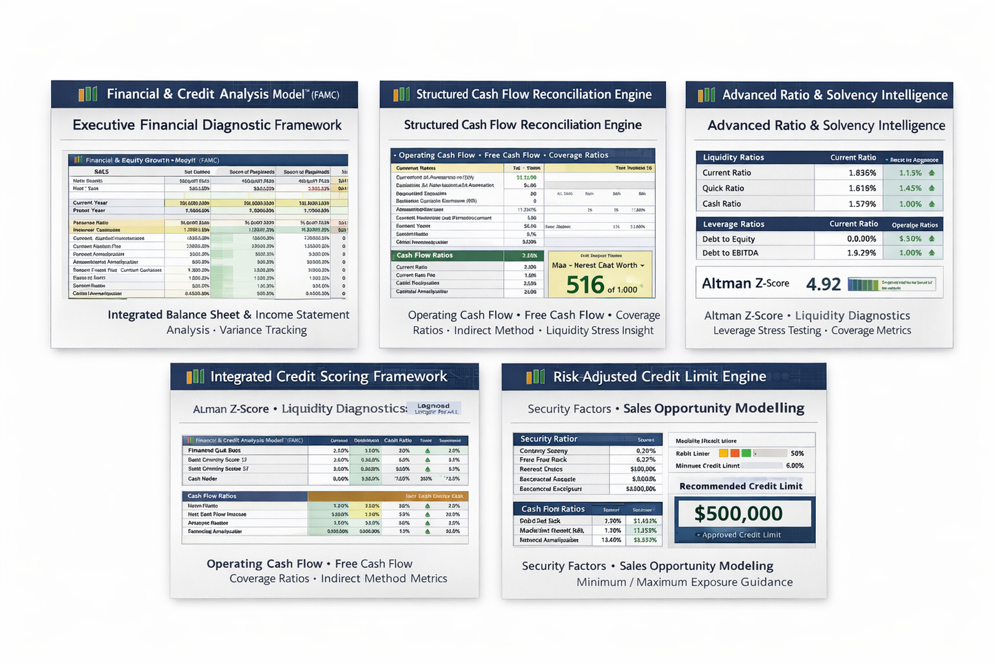 Financial & Credit Analysis Model™ (FAMC) — Commercial / Advisory License (Multi-Entity)