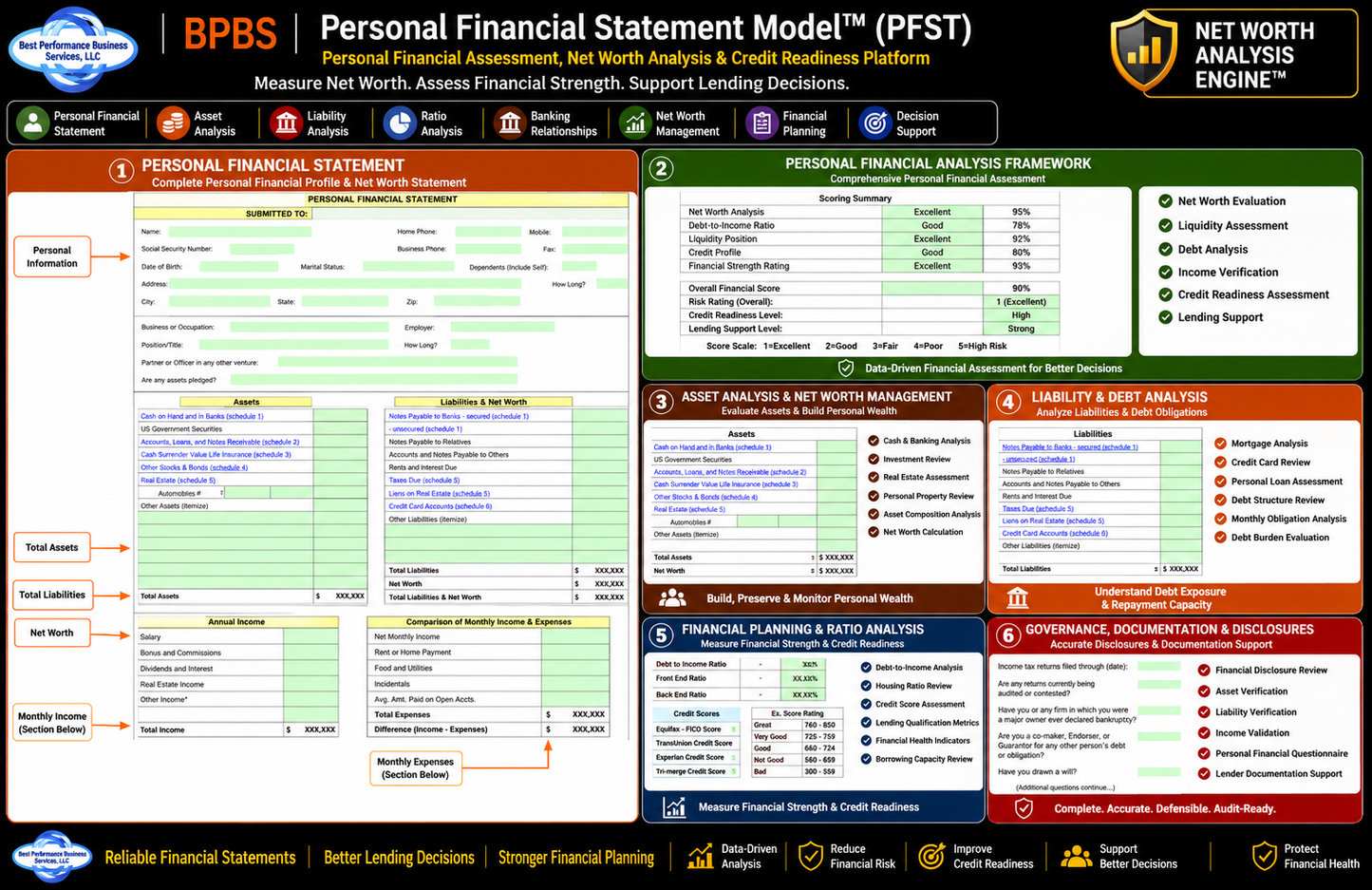 Personal Financial Statement Model™ (PFSM)